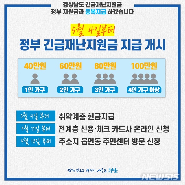 [창원=뉴시스] 경남형-정부형 긴급재난지원금 중복지급 안내도.(그림=경남도 제공)