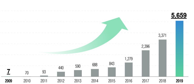 지난해 온라인광고 분쟁조정신청 5659건…KISA, 계약안내서 발간 