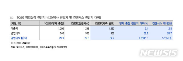 [서울=뉴시스] 펄어비스 