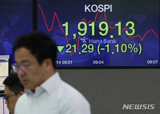 [서울=뉴시스]이윤청 기자 = 코스피가 전 거래일 대비 17.98포인트(0.93%) 내린 1922.44로, 코스닥은 전 거래일 대비 3.61포인트(0.52%) 내린 687.92에 개장한 14일 오전 서울 중구 하나은행 딜링룸에서 딜러들이 업무를 보고 있다. 이날 원·달러 환율은 전 거래일 대비 4.2원 오른 1228.0원에 거래를 출발했다. 2020.05.14. radiohead@newsis.com