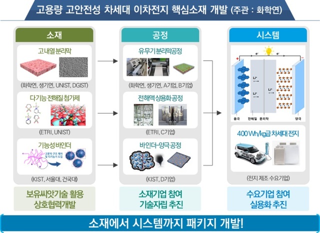 과기부, '소재혁신선도프로젝트' 연구단 선정…2066억 투자