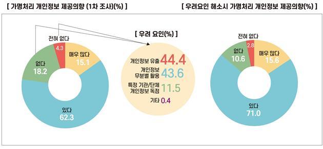 국민 90% "코로나 확진자 정보 공개 적절"…87%, 개인정보 제공 의향