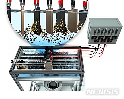[대전=뉴시스] 한국화학연구원 화학공정연구본부 이제욱 박사팀이 개발한 '차세대 전기화학 박리공정' 활용 멀티 전극 시스템.