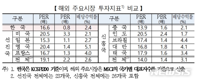 (자료=한국거래소 제공)