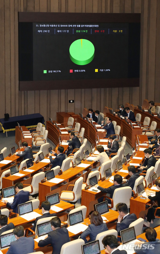 [서울=뉴시스] 김진아 기자 = 20일 서울 여의도 국회에서 열린 본회의에서 정보통신망 이용촉진 및 정보보호 등에 관한 법률 일부개정법률안(대안)이 통과되고 있다. 2020.05.20. bluesoda@newsis.com