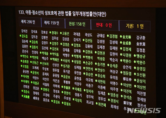 [서울=뉴시스] 장세영 기자 = 아동·청소년의 성보호에 관한 법률 일부개정법률안(대안)이 20일 서울 여의도 국회 본회의장에서 열린 제378회 국회(임시회) 제1차 본회의에서 가결되고 있다. 2020.05.20.&nbsp; photothink@newsis.com