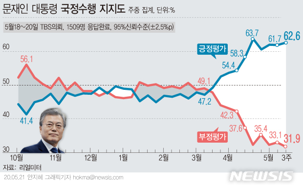 [서울=뉴시스] 