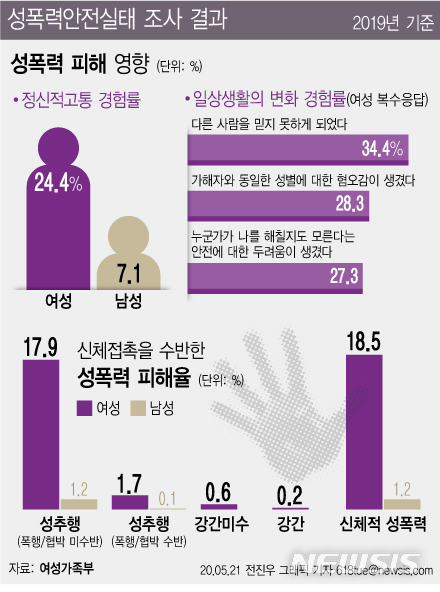 [서울=뉴시스] 