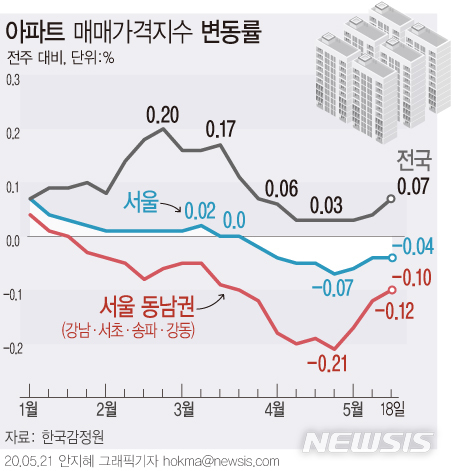 [서울=뉴시스] 