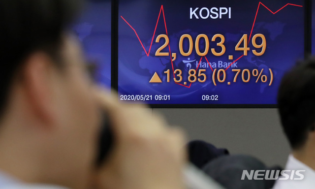 [서울=뉴시스] 이영환 기자 = 코스피지수가 전 거래일(1989.64)보다 13.56포인트(0.68%) 오른 2003.20에 출발한 21일 오전 서울 중구 하나은행 딜링룸에 지수가 표시되고 있다. 이날 코스닥지수는 전 거래일(708.76)보다 5.57포인트(0.79%) 오른 714.33, 원·달러 환율은 전 거래일(1230.3원)보다 3.4원 내린 1226.9원에 출발했다. 2020.05.21. 20hwan@newsis.com