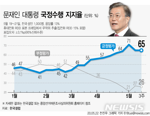 [서울=뉴시스] 