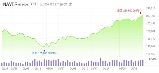 (출처: 네이버증권 캡처)