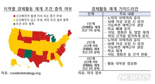 미국 경제활동 재개…시기상조 우려 확산