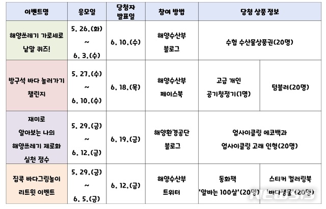 [서울=뉴시스] '해양플라스틱 쓰레기 제로화 원년' 선포 1주년 기념 이벤트 