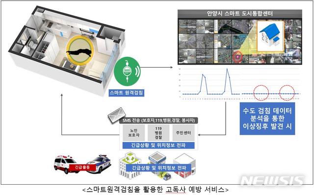 안양시, 과학적 스마트 행정 모드로…IoT 적극 활용