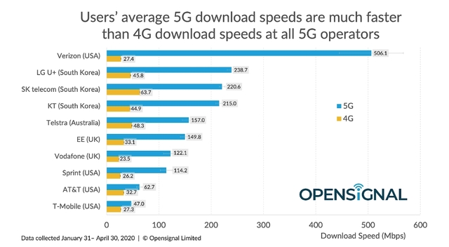 (출처: 영국 무선통신서비스 시장조사기관)