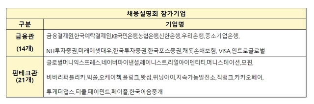 핀테크지원센터·인터넷진흥원, ‘온라인 핀테크 채용설명회’ 개최