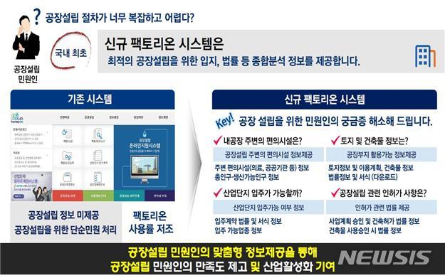 [서울=뉴시스]팩토리온 시스템 재구축 개요. (사진=산업통상자원부 제공)