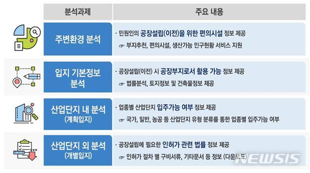 [서울=뉴시스]공장설립분석 서비스. (사진=산업통상자원부 제공)