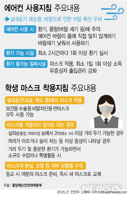 [서울=뉴시스] 27일 중앙재난안전대책본부에 따르면 다중이용시설 내 에어컨은 창문을 닫고 사용하되 최소 2시간마다 1회 이상 환기를 하도록 권고했다. (그래픽=전진우 기자) 618tue@newsis.com