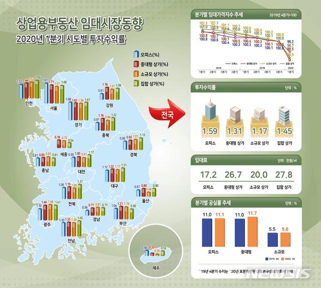 [서울=뉴시스] (그래픽=감정원 제공)