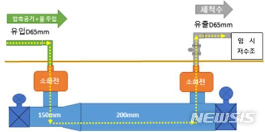  [부산=뉴시스] 허상천 기자 = 부산시 상수도사업본부는 29일 오후 강서구 대저2동에서 수도시설인 소화전을 이용해 상수도관 내부 물때와 침전물 등 불순물 제거 시범사업을 시연한다고 28일 밝혔다. 2020.05.28. (그래픽 = 부산시 제공) photo@newsis.com