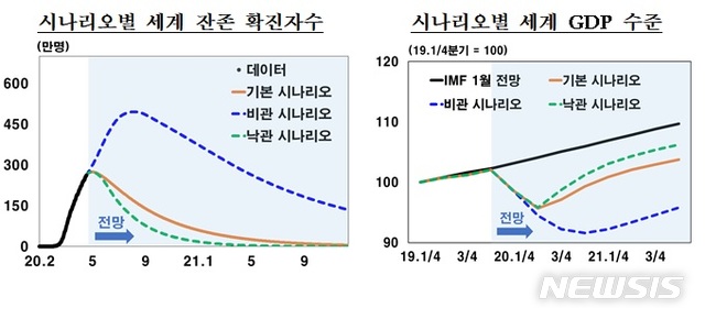 [일문일답]한은 "내년 성장률 3.1%…V자형 회복은 아냐"