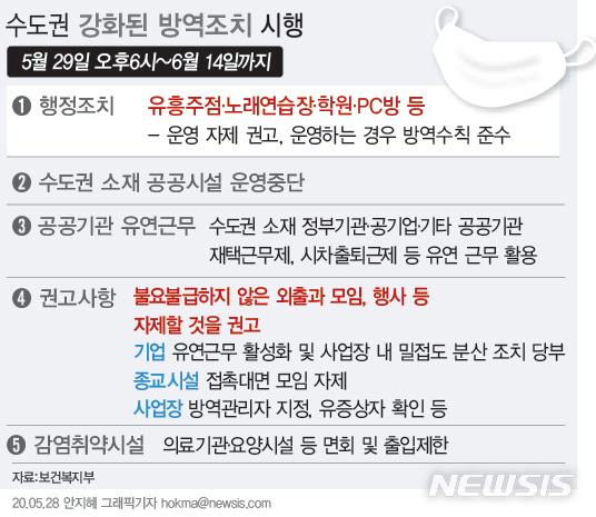 정부 "학원·PC방도 출입자 명부 작성…어기면 고발"