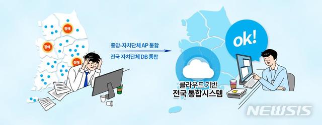 [서울=뉴시스] (그래픽= 국토부 제공)