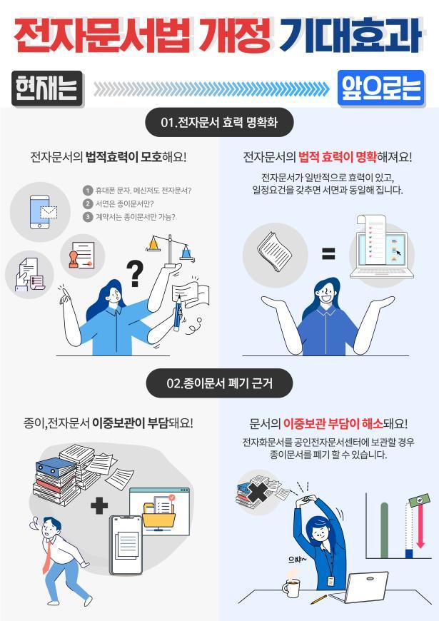 전자문서 법적 효력 명확해졌다…2.1조 신규시장 창출 기대