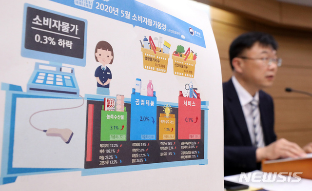 [세종=뉴시스]강종민 기자 = 안형준 통계청 경제동향통계심의관이 2일 오전 정부세종청사에서 2020년 5월 소비자물가 동향을 발표하고 있다. 지난달 소비자물가지수는 104.71로 전월대비 0.2%, 전년동월대비 0.3% 하락한 것으로 나타났다. 2020.06.02.&nbsp; ppkjm@newsis.com