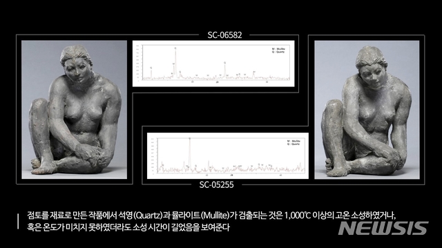 [청주=뉴시스]강신욱 기자 = 국립현대미술관은 보존과학을 소개하는 상반기 기획전 '보존과학자 C의 하루'를 10월4일까지 국립현대미술관 청주에서 연다. 사진은 권진규 작가의 '여인좌상'. (사진=국립현대미술관 제공) 2020.06.03. photo@newsis.com