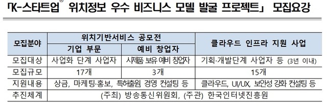 (출처: 방송통신위원회)