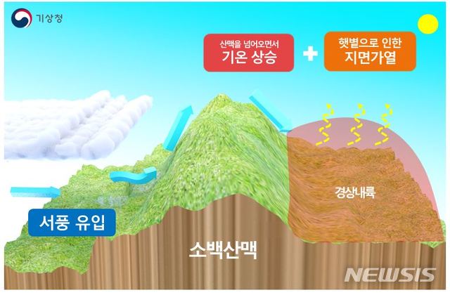 [서울=뉴시스]3일 기상청은 "내일(4일)과 모레(5일) 일부 경상 내륙 지역의 낮 최고기온이 34~35도 가량 높게 오르면서 최고 체감온도가 33도 내외로 오를 것"이라면서 이날 오전 11시 기준으로 폭염특보를 발표했다. 사진은 경상 내륙 기온 상승 원인에 대한 기상청 설명 자료. 2020.6.3(사진=기상청 홈페이지)  photo@newsis.com