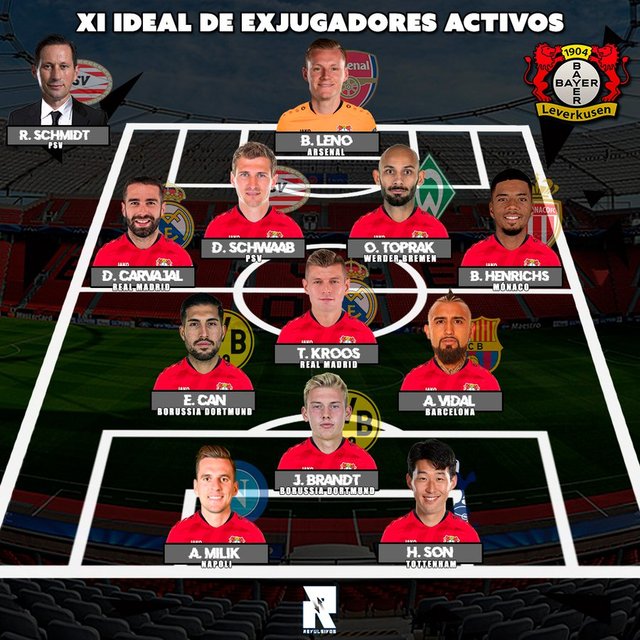 [서울=뉴시스] 손흥민이 독일 분데스리가 레버쿠젠 출신 올스타팀에 뽑혔다. (캡처=스페인 리벌시보)