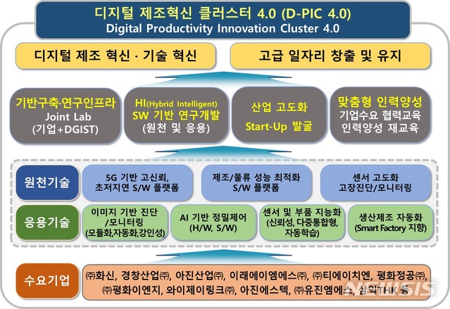 D-PIC 4.0 추진계획 구상도