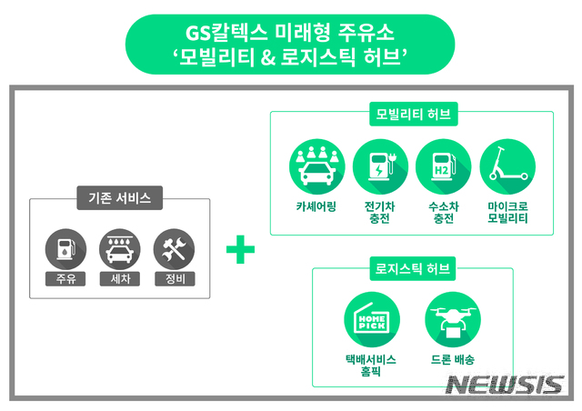 GS칼텍스, 드론배송으로 미래형 주유소 '성큼'