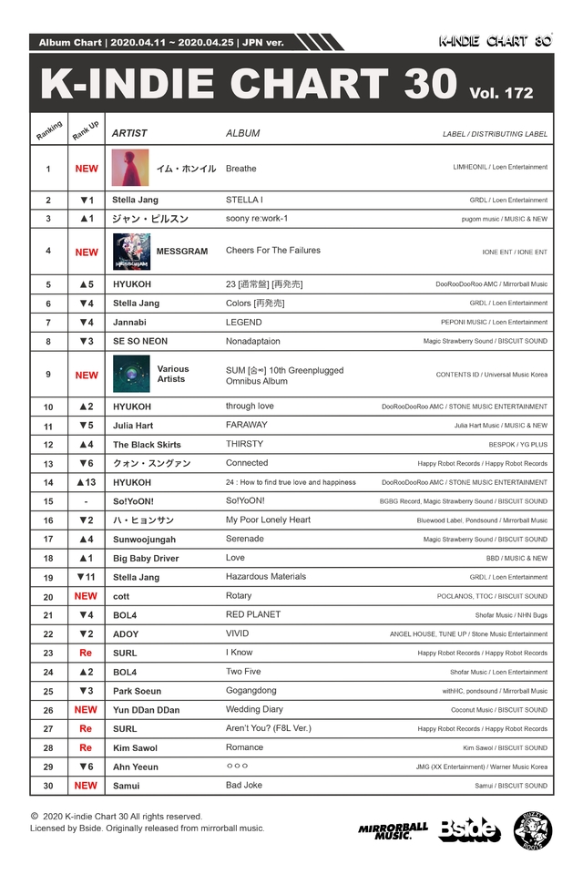 [서울=뉴시스] K-INDIE CHART 일본어 버전. 2020.06.08. (사진 = 미러볼뮤직 제공) photo@newsis.com 