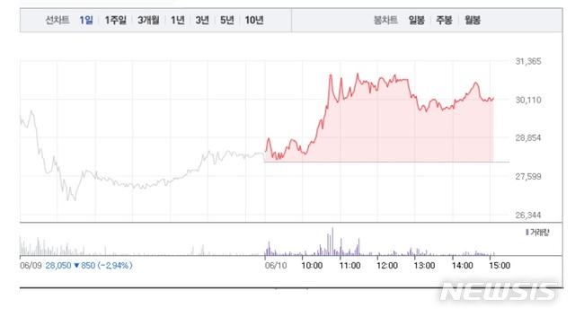  [서울=뉴시스] 마이크로디지탈