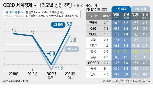 [서울=뉴시스] 