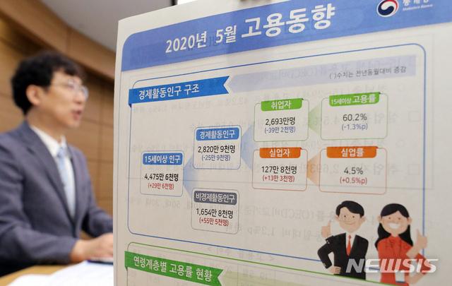 [세종=뉴시스]강종민 기자 = 정동욱 통계청 고용통계과장이 10일 오전 정부세종청사에서 2020년 5월 고용동향을 발표하고 있다. 신종 코로나바이러스 감염증(코로나19) 여파로 지난달 취업자는 1년 전보다 39만명 넘게 감소, 3개월 연속 하락세를 이어갔고 실업자는 127만8000명으로 지난해 같은 기간보다 13만3000명(11.6%) 증가했다. 2020.06.10. ppkjm@newsis.com