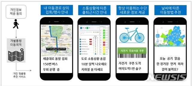 [서울=뉴시스] 서울시, 인공지능 기반 '개인별 맞춤교통정보' 앱서비스. (사진=서울시 제공) 2020.06.11.photo@newsis.com 