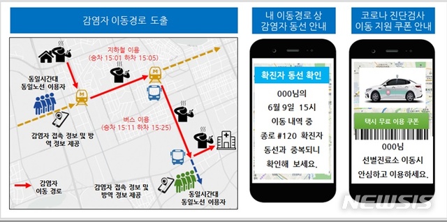 [서울=뉴시스] 서울시, 인공지능 기반 '개인별 맞춤교통정보' 앱서비스. (사진=서울시 제공) 2020.06.11.photo@newsis.com 