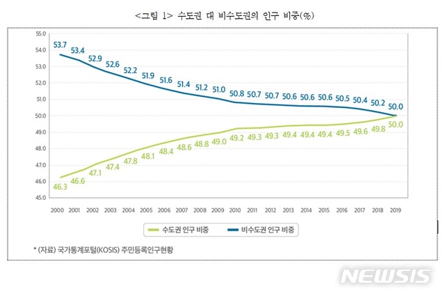 [서울=뉴시스](그래프= 국토연구원 제공)