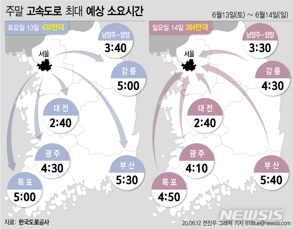 [서울=뉴시스]12일 한국도로공사는 이번 주말 전국에 비가 올 것으로 예상되는 가운데, 고속도로 교통상황은 ‘다소 혼잡’한 수준이지만 지난 주 주말에 비해서는 원활할 것으로 예상했다. (그래픽=전진우 기자) 618tue@newsis.com