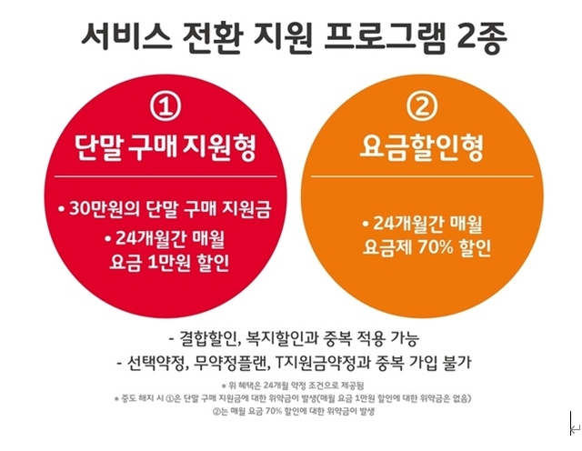 (사진=SK텔레콤 제공)