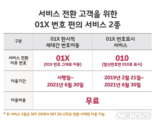 (출처: SK텔레콤 제공)