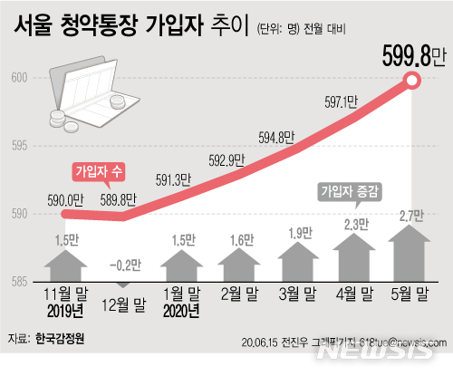 [서울=뉴시스] 