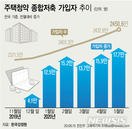 [서울=뉴시스] 