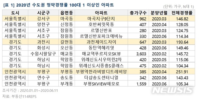[서울=뉴시스] 